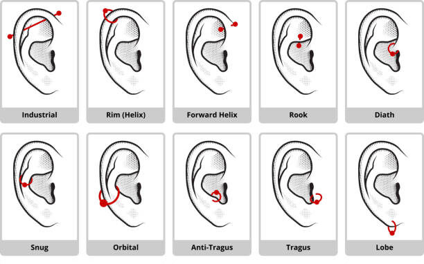Tragus Piercing